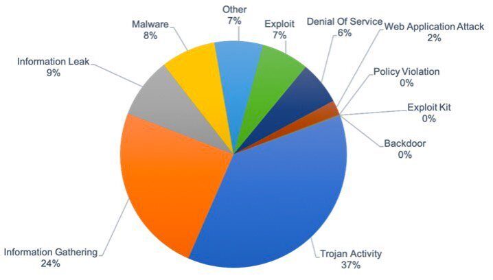 ISO 27001 Solusi Keamanan Data Internet Provider di Indonesia 3 Laporan Monitoring Keamanan Siber Tahun 2020 Pusopkamsinas, BSSN