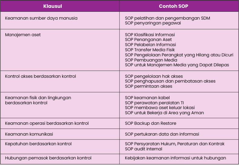 Contoh dokumen ISO 27001 - SOP
