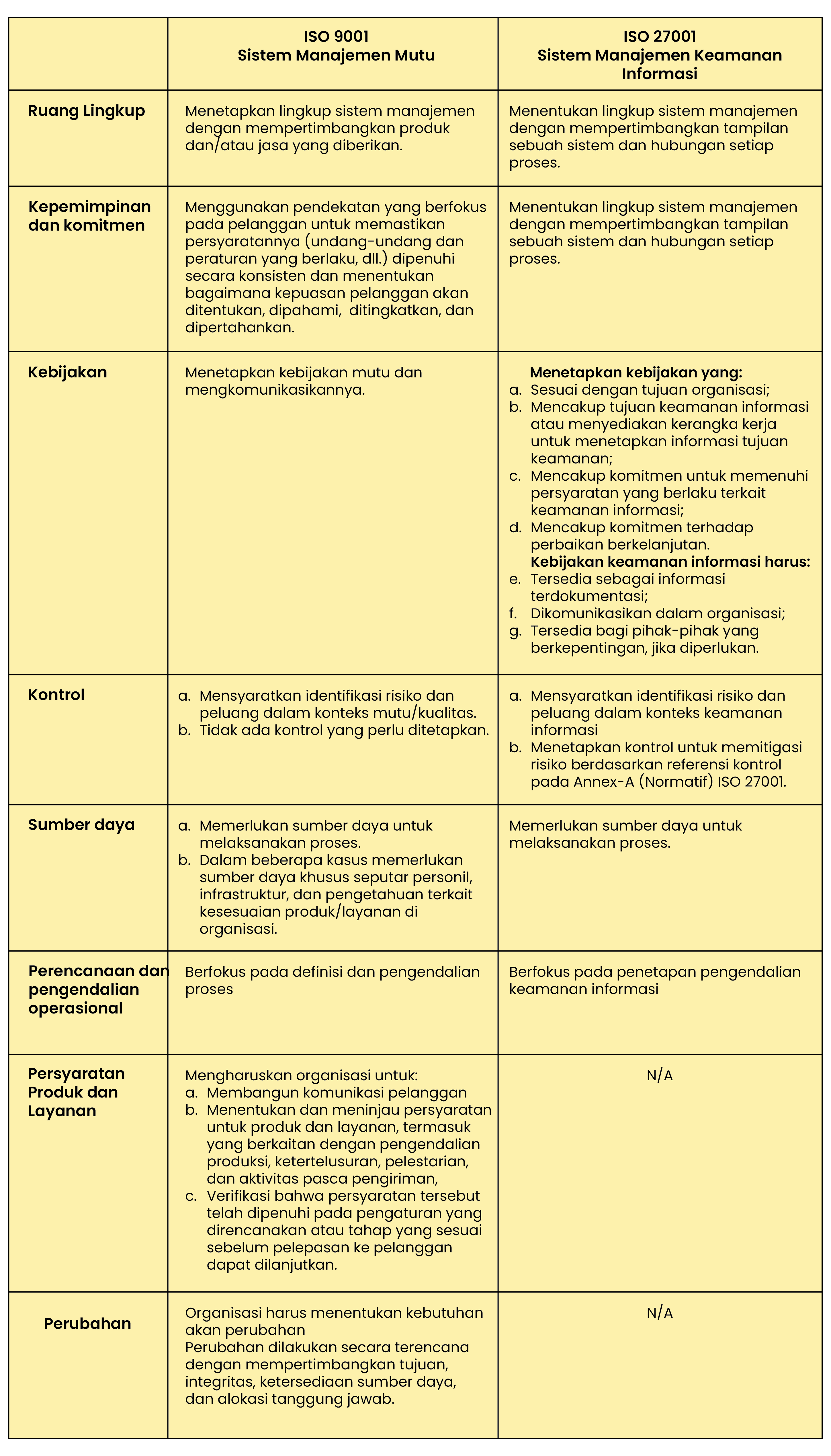  iso 9001 vs iso 27001