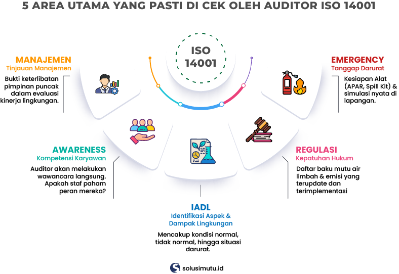 checklist audit internal iso 14001