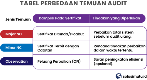 checklist audit internal iso 14001
