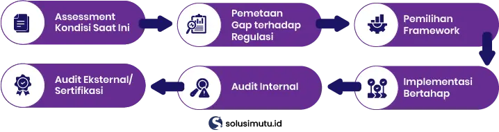 Framework Mana yang Cocok untuk Audit IT Perbankan? COBIT vs ISO vs NIST 2 framework mana yang cocok untuk audit it perbankan?